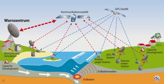 Ten years after the disaster: Tsunami-Early Warning System for the Indian  Ocean | Geology Page