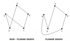 https://www.tutorialspoint.com/assets/questions/media/27436/planar_graph.jpg