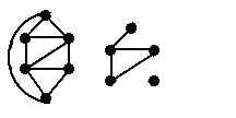 subgroups