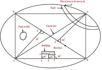 Chain Surveying