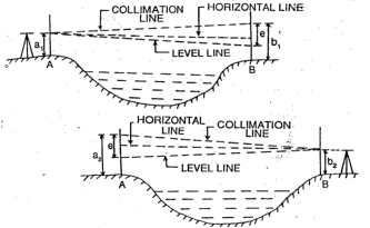 colimation  line