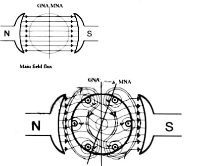 Armature Reaction in DC Motor: A Closer Look