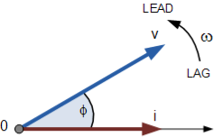 phasor diagram at 30 degrees