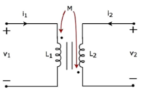 Magnetic Coupling Opposing