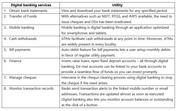 Digital Banking Services