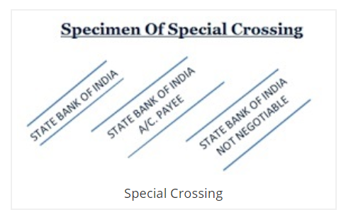 Cross Cheque and its Types - Vakilsearch