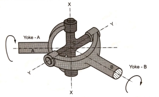 F:\G N Wakchaure\Official data\ZCOER\19-20\SME\6 Notes & Experiment Write up\SME Notes\SME Scan unit 4\SME Scan unit 4_41.jpg