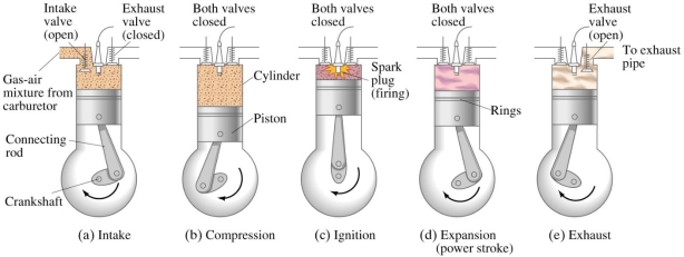 Image result for working of four stroke si engine