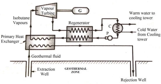 F:\G N Wakchaure\Official data\ZCOER\19-20\SME\Course File\6 Notes & Experiment Write up\SME Notes\SME  Scan Unit 1\Diagrams_1.jpg