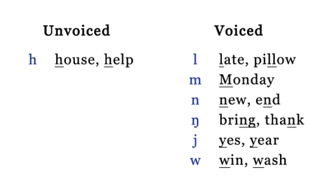 Consonants 5