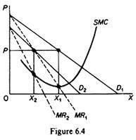 Relationship between price and quantity