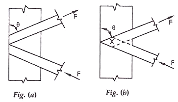 design of lacings