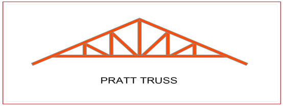 pratt truss