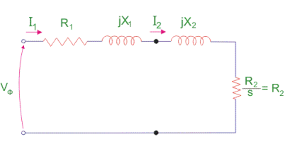 Process of testing blocked rotor test of induction motor