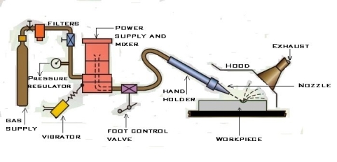 Abrasive Jet Machining working principle