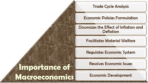 Importance of Macroeconomics