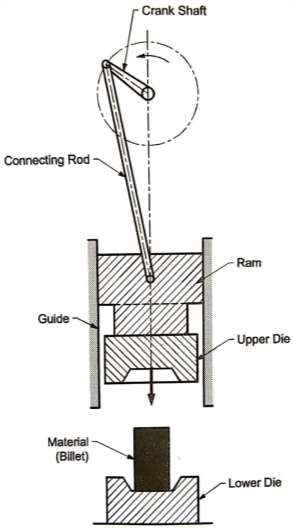 F:\G N Wakchaure\Official data\ZCOER\19-20\SME\6 Notes & Experiment Write up\SME Notes\SME Scan unit 4\SME Scan unit 4_51.jpg