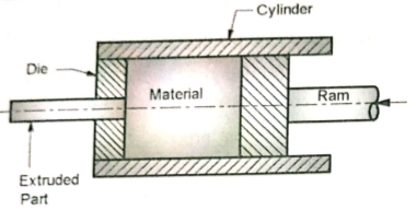 F:\G N Wakchaure\Official data\ZCOER\19-20\SME\6 Notes & Experiment Write up\SME Notes\SME Scan unit 4\New Doc 2019-12-06 13.25.19_8(1).jpg