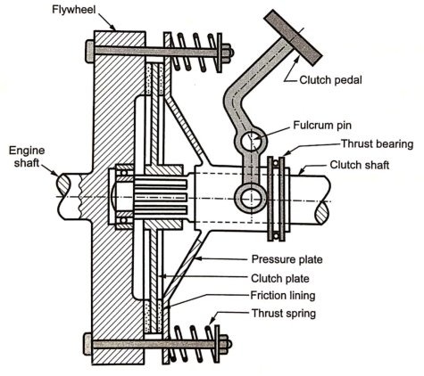 F:\G N Wakchaure\Official data\ZCOER\19-20\SME\6 Notes & Experiment Write up\SME Notes\SME Scan unit 4\SME Scan unit 4_40.jpg