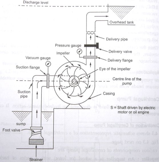 pump installation