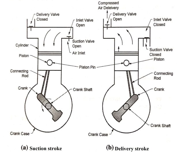 F:\G N Wakchaure\Official data\ZCOER\19-20\SME\Course File\6 Notes & Experiment Write up\SME Notes\SME  Scan Unit 1\Diagrams_8.jpg