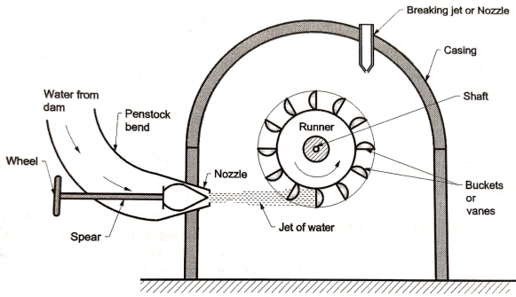 F:\G N Wakchaure\Official data\ZCOER\19-20\SME\Course File\6 Notes & Experiment Write up\SME Notes\SME  Scan Unit 1\Diagrams_7.jpg