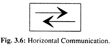 Horizontal Communication