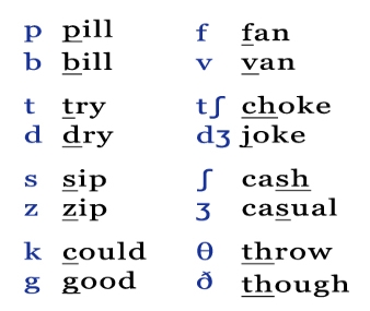 Consonant Pairs