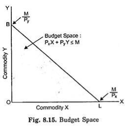 Budget Space 