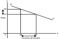 https://sites.google.com/site/economicsbasics/_/rsrc/1290406448139/relatively-elastic-demand/ped%20c.png?height=245&width=320