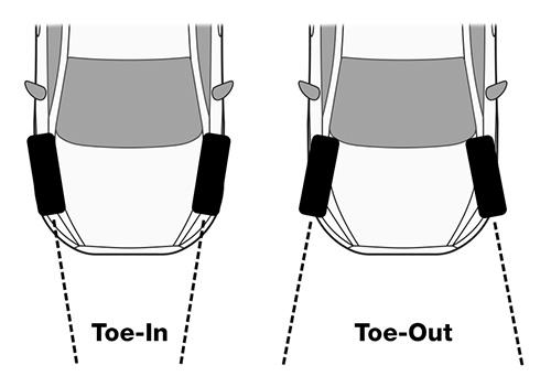 Wheel Alignment Services - Toe in Toe Out