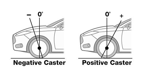 Wheel Alignment Caster