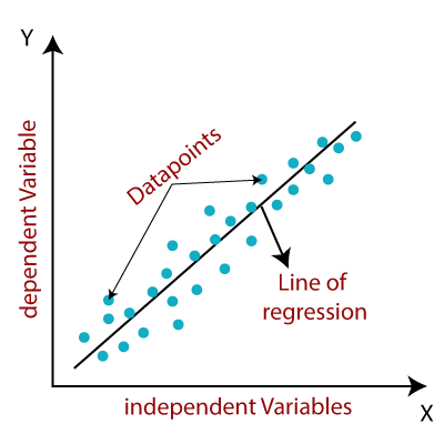 Linear Regression in Machine Learning