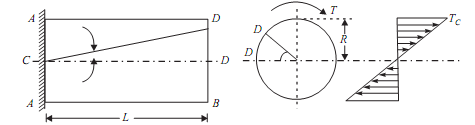 2090_Torsional equation.png