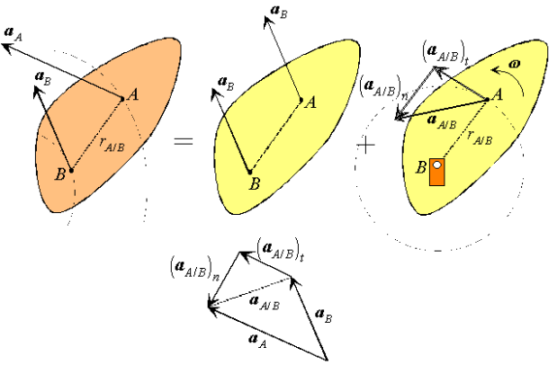 Description: https://www.brown.edu/Departments/Engineering/Courses/En4/notes_old/RigidKinematics/image119.gif