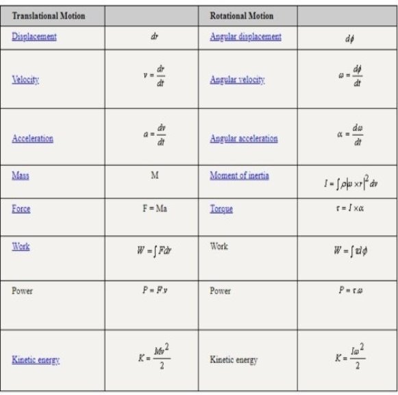 What is the difference between translational motion and rotatory motion? -  Quora