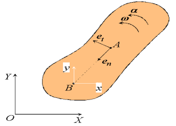 Description: https://www.brown.edu/Departments/Engineering/Courses/En4/notes_old/RigidKinematics/image116.gif