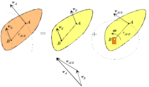 Description: https://www.brown.edu/Departments/Engineering/Courses/En4/notes_old/RigidKinematics/image117.gif