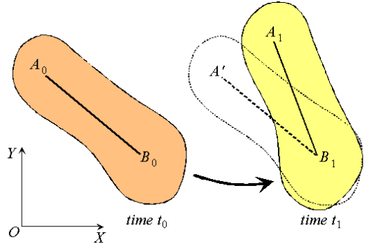 https://www.brown.edu/Departments/Engineering/Courses/En4/notes_old/RigidKinematics/image97.gif