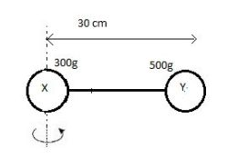 Moment Of Inertia Solved Example