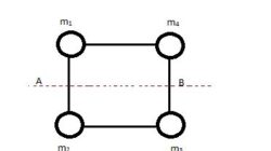 Moment Of Inertia Solved Example