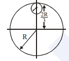 Moment of Inertia Solved Example