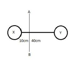 Moment Of Inertia Solved Example