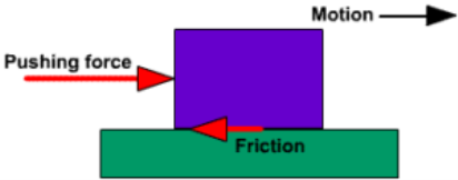 https://d1whtlypfis84e.cloudfront.net/guides/wp-content/uploads/2018/01/30053304/Friction_diagram-300x118.png