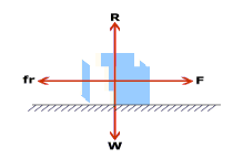 Static Friction