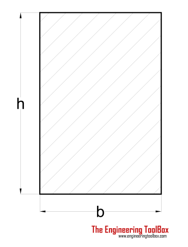 Torsion - Rectangle Shaft