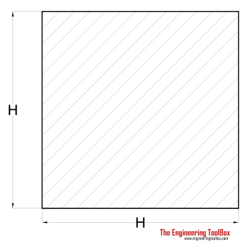 Torsion - Square Shaft