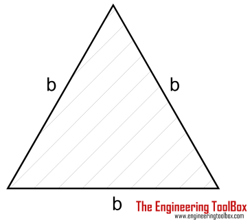 Torsion - Triangle Shaft