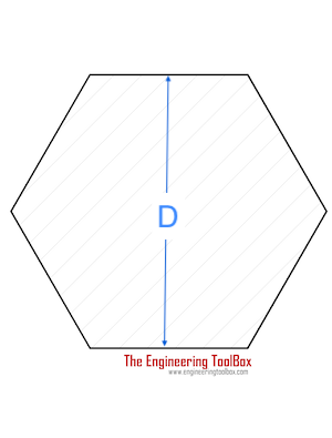 Torsion - Hexagon Shaft