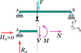 https://cdn.calcresource.com/images/statics-simple-ex-cut-p1.rev.7e7cdaf73b.png